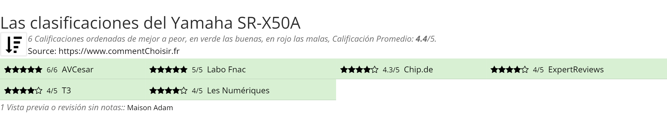 Ratings Yamaha SR-X50A