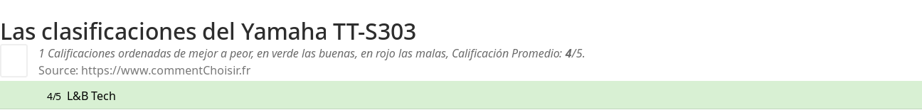 Ratings Yamaha TT-S303