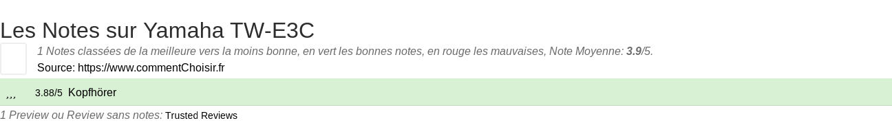 Ratings Yamaha TW-E3C