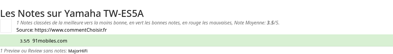 Ratings Yamaha TW-ES5A