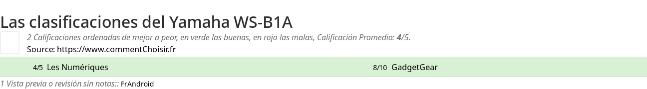 Ratings Yamaha WS-B1A