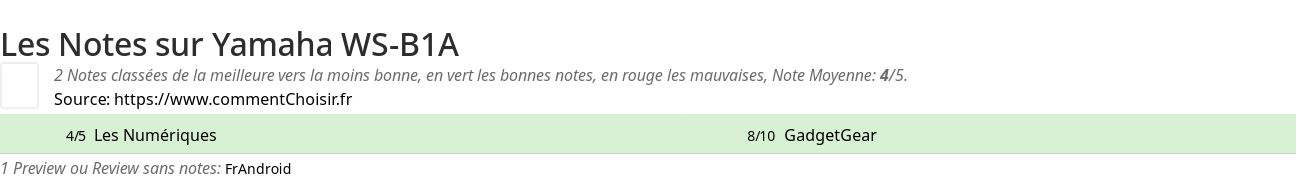Ratings Yamaha WS-B1A