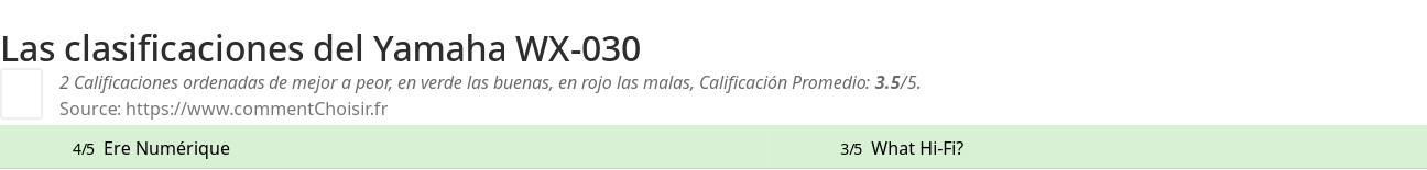 Ratings Yamaha WX-030