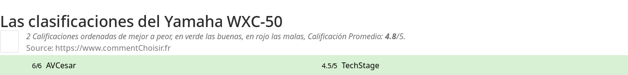 Ratings Yamaha WXC-50
