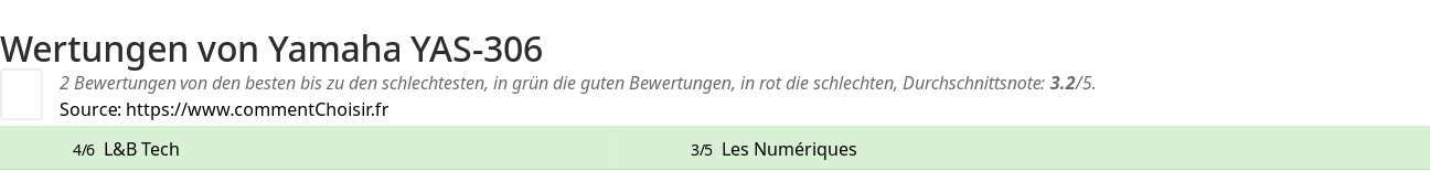 Ratings Yamaha YAS-306