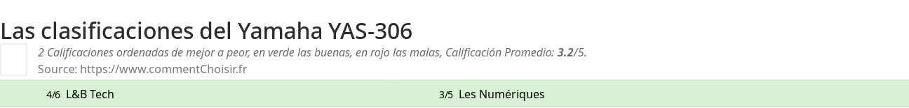 Ratings Yamaha YAS-306