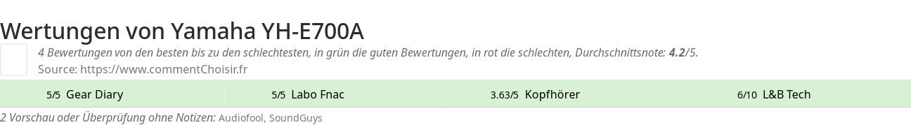Ratings Yamaha YH-E700A