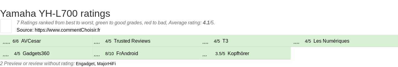 Ratings Yamaha YH-L700