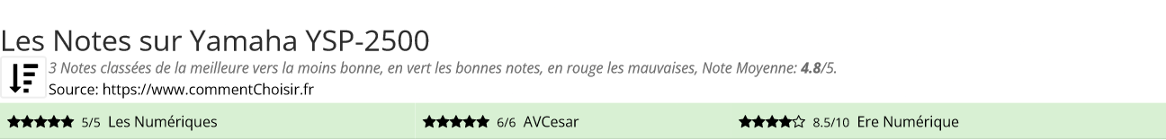 Ratings Yamaha YSP-2500