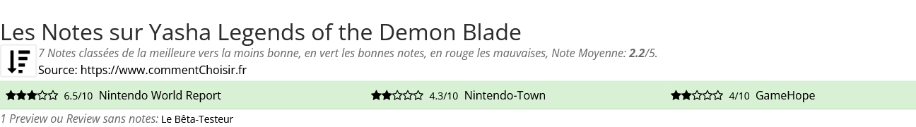 Ratings Yasha Legends of the Demon Blade
