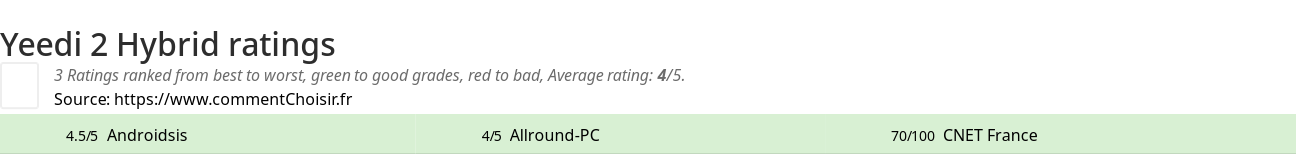 Ratings Yeedi 2 Hybrid