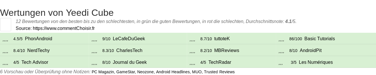 Ratings Yeedi Cube