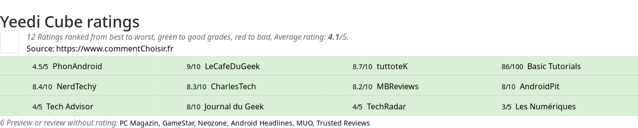 Ratings Yeedi Cube