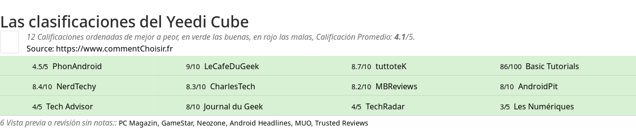 Ratings Yeedi Cube