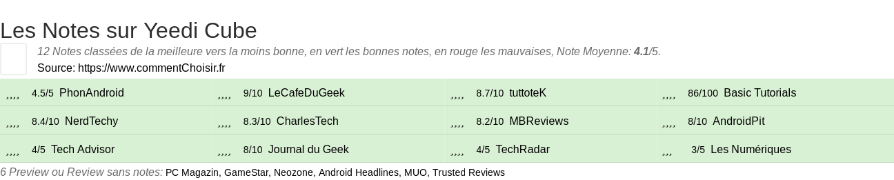 Ratings Yeedi Cube