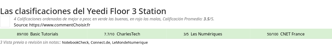 Ratings Yeedi Floor 3 Station