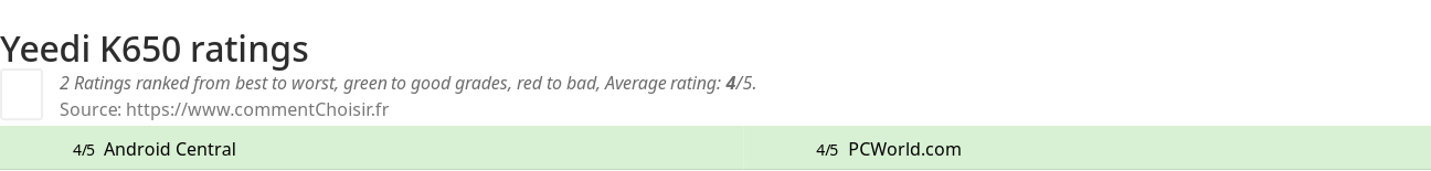 Ratings Yeedi K650