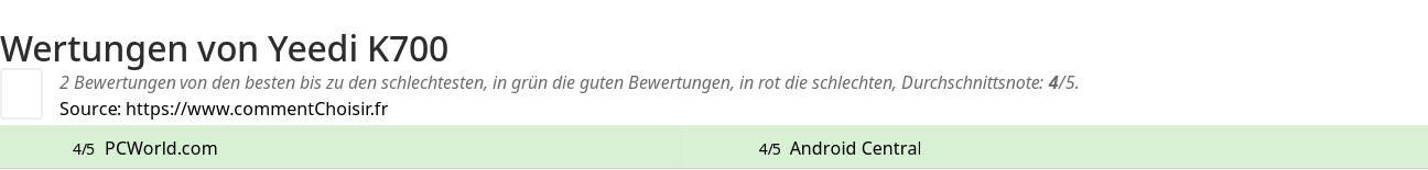 Ratings Yeedi K700