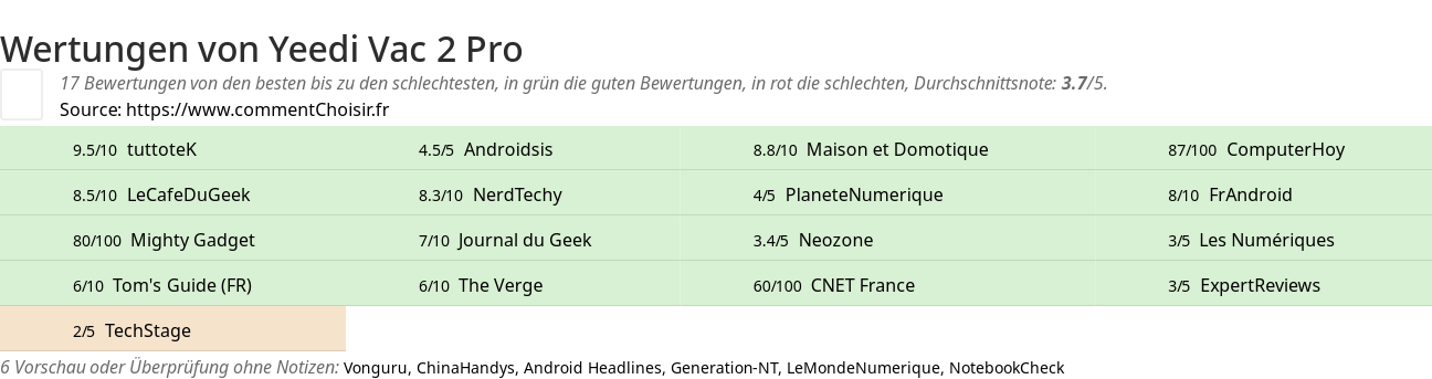 Ratings Yeedi Vac 2 Pro