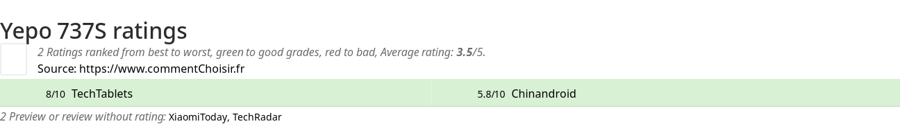 Ratings Yepo 737S