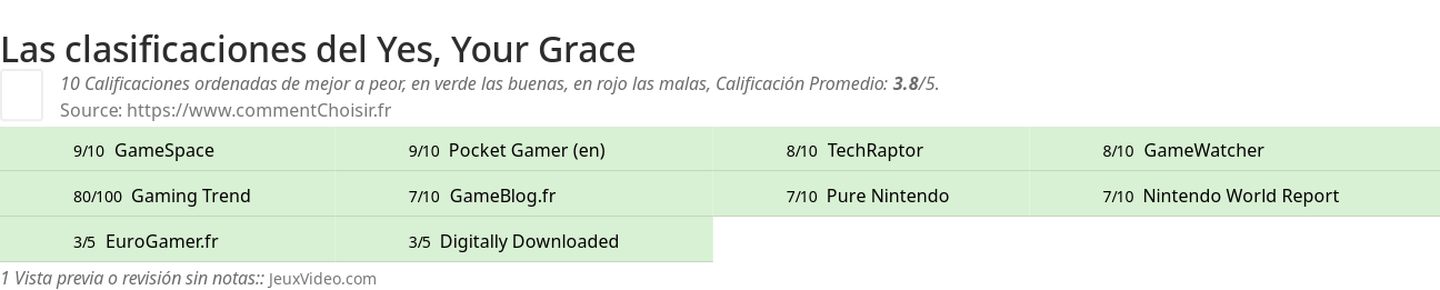 Ratings Yes, Your Grace