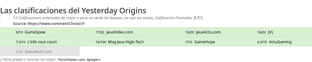 Ratings Yesterday Origins