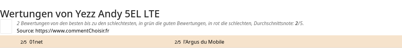 Ratings Yezz Andy 5EL LTE