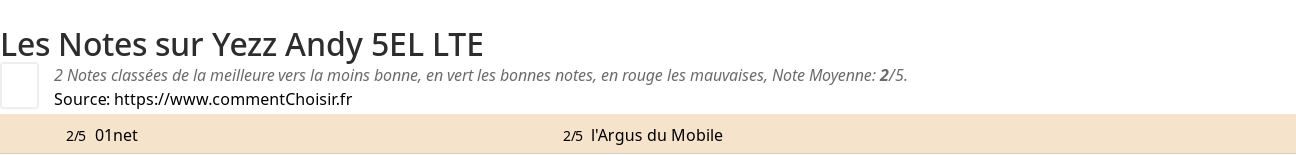 Ratings Yezz Andy 5EL LTE