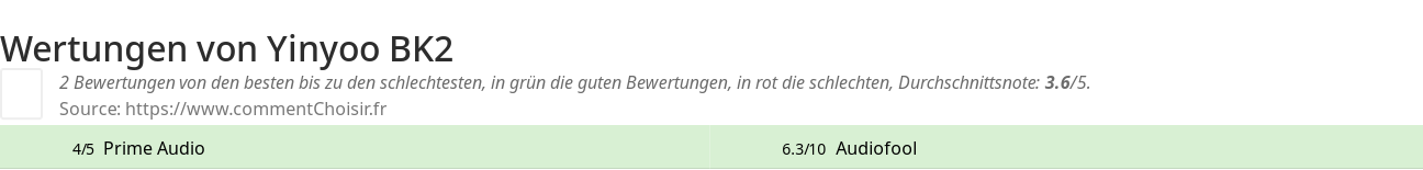 Ratings Yinyoo BK2