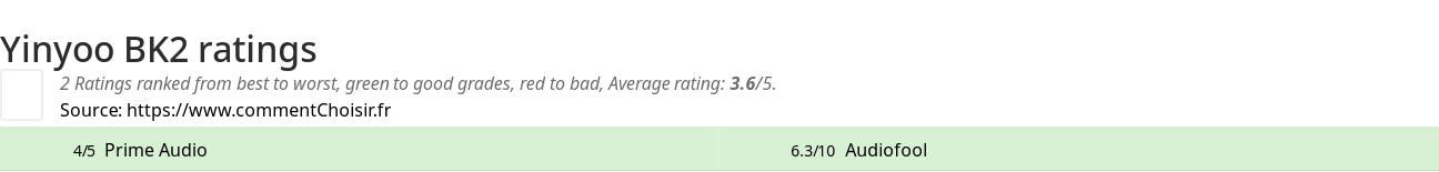 Ratings Yinyoo BK2