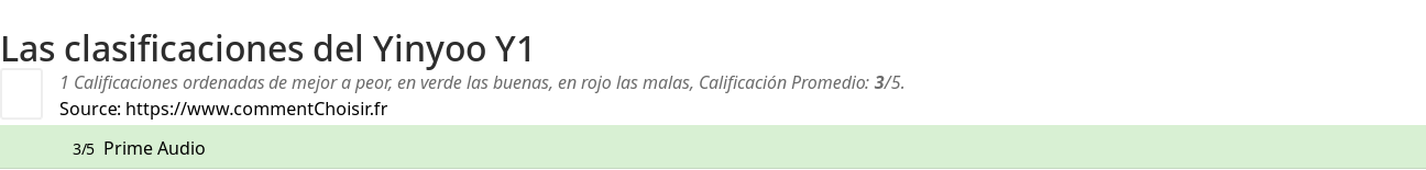 Ratings Yinyoo Y1
