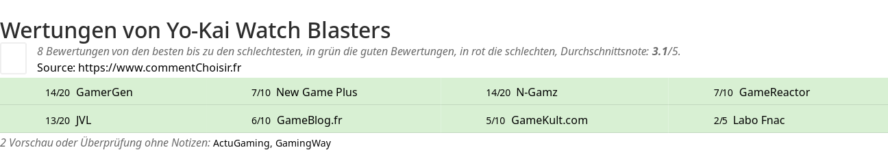 Ratings Yo-Kai Watch Blasters