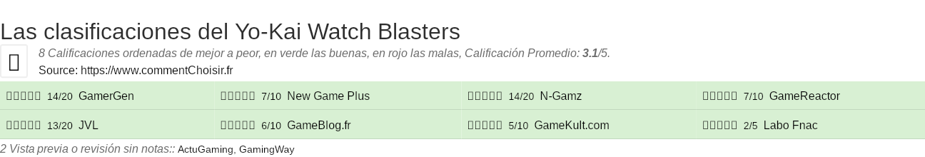 Ratings Yo-Kai Watch Blasters