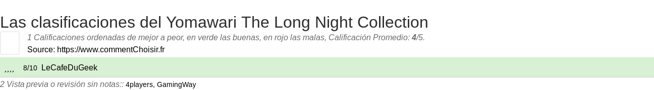 Ratings Yomawari The Long Night Collection