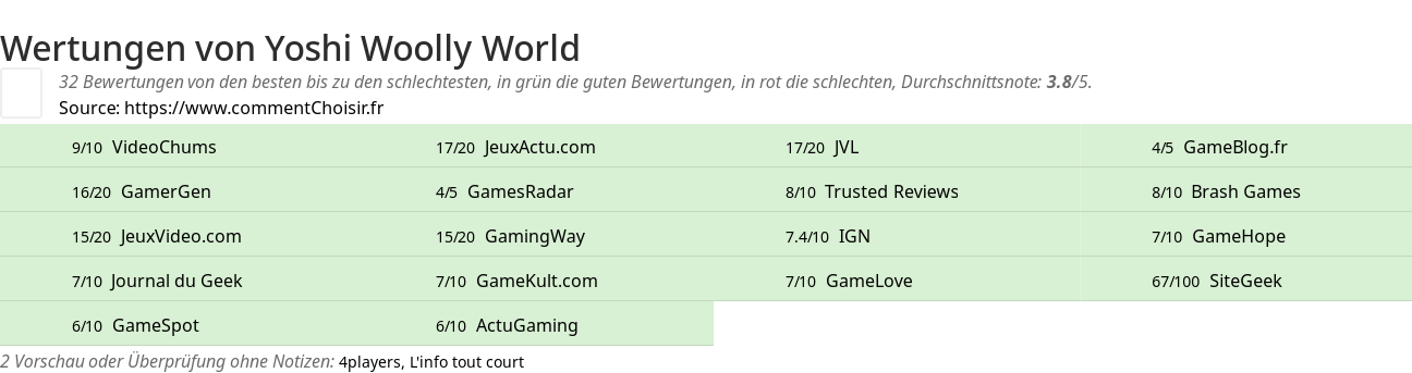 Ratings Yoshi Woolly World