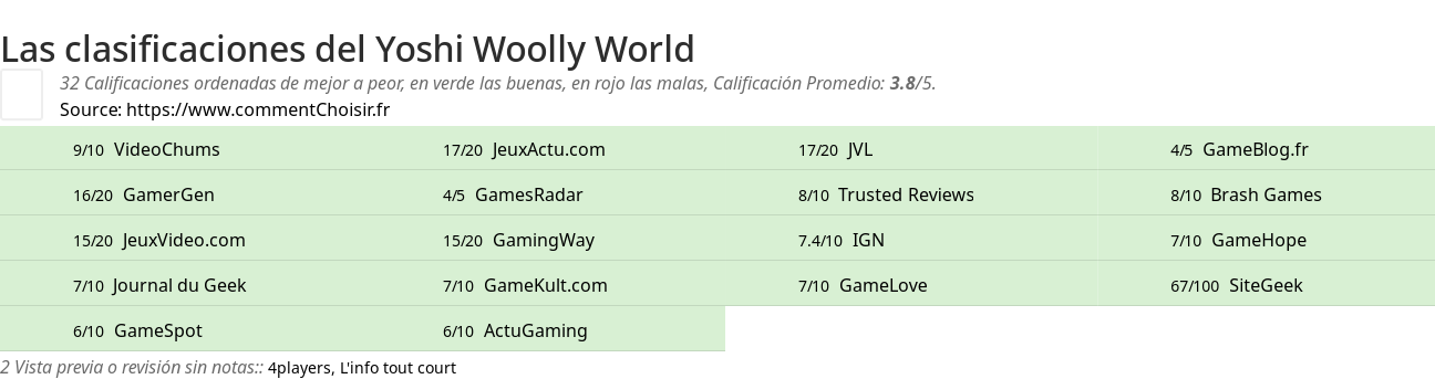 Ratings Yoshi Woolly World