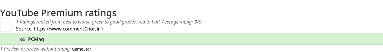 Ratings YouTube Premium