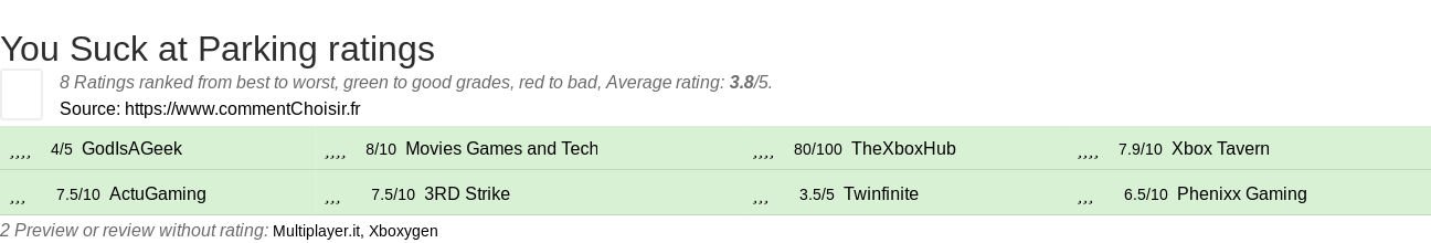 Ratings You Suck at Parking