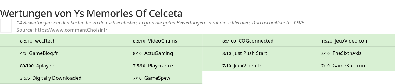 Ratings Ys Memories Of Celceta
