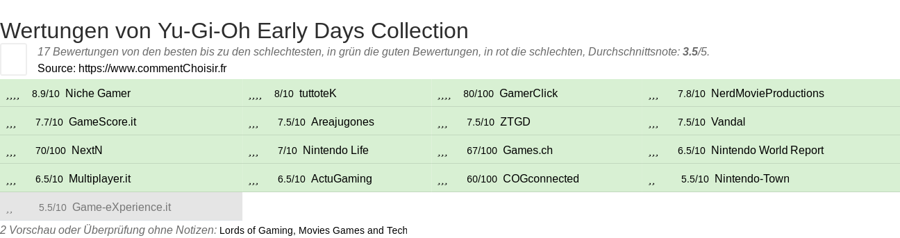 Ratings Yu-Gi-Oh Early Days Collection
