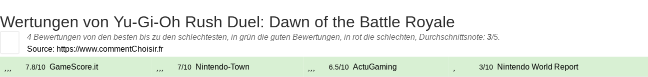 Ratings Yu-Gi-Oh Rush Duel: Dawn of the Battle Royale
