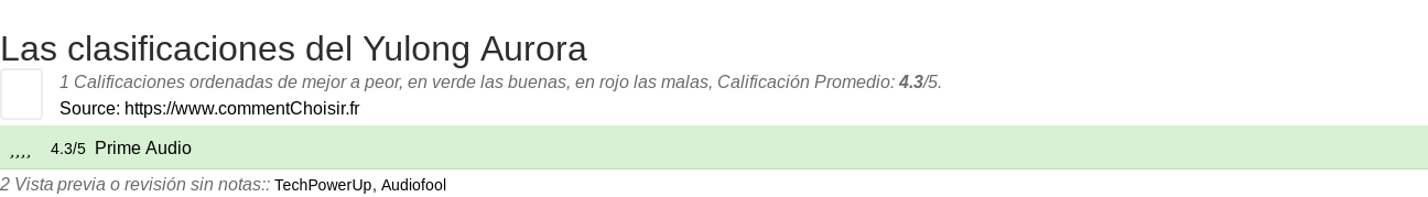 Ratings Yulong Aurora