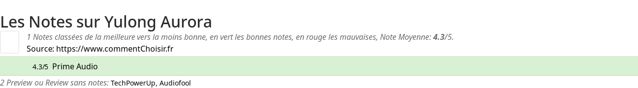 Ratings Yulong Aurora