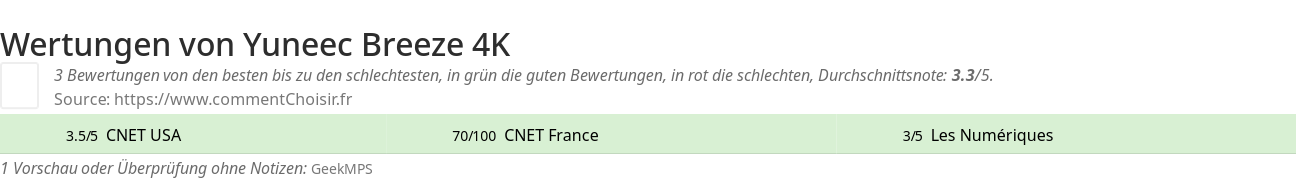Ratings Yuneec Breeze 4K