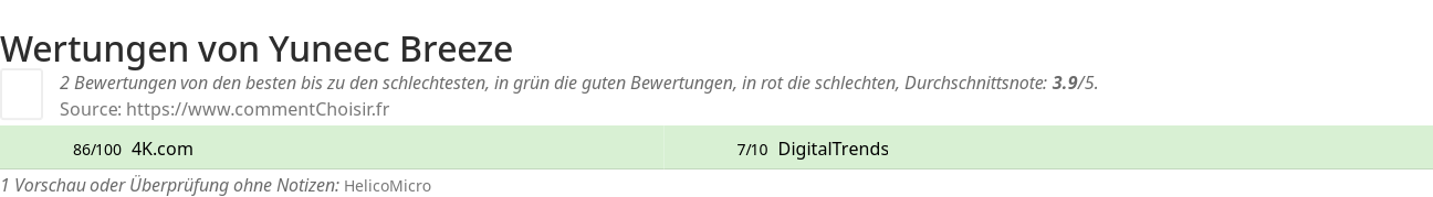 Ratings Yuneec Breeze