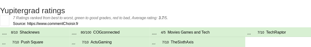 Ratings Yupitergrad