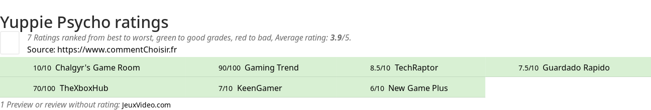 Ratings Yuppie Psycho