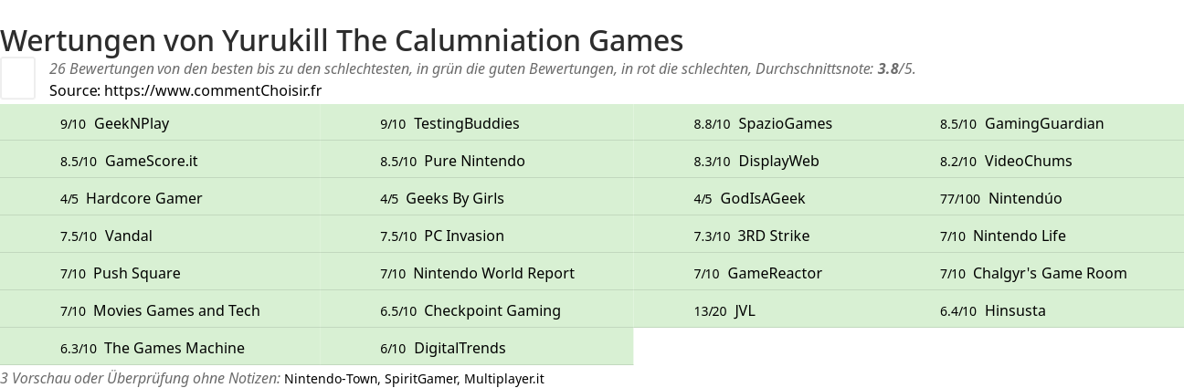 Ratings Yurukill The Calumniation Games