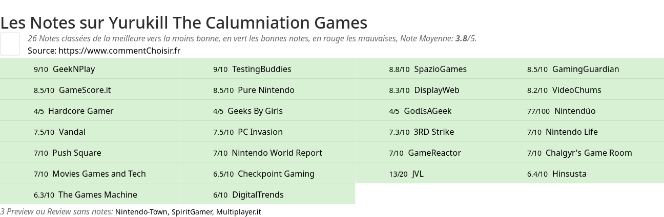 Ratings Yurukill The Calumniation Games