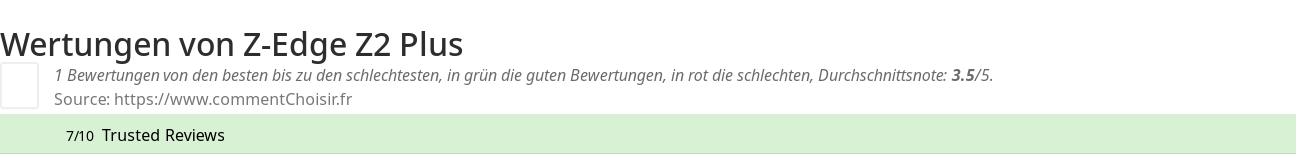 Ratings Z-Edge Z2 Plus